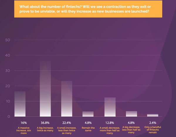 Fintech-2030-growth-of-fintechs-chart--1