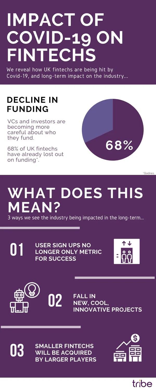 Infographic - Impact of Covid-19 on fintech funding (1) (1)