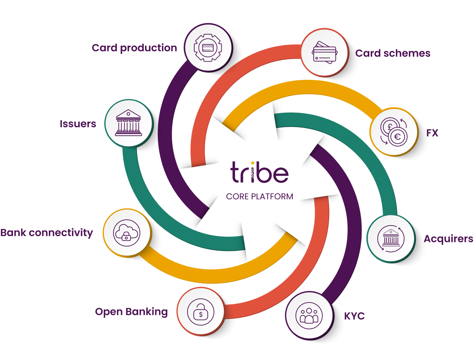 Partners ecosystem - Tribe 2023
