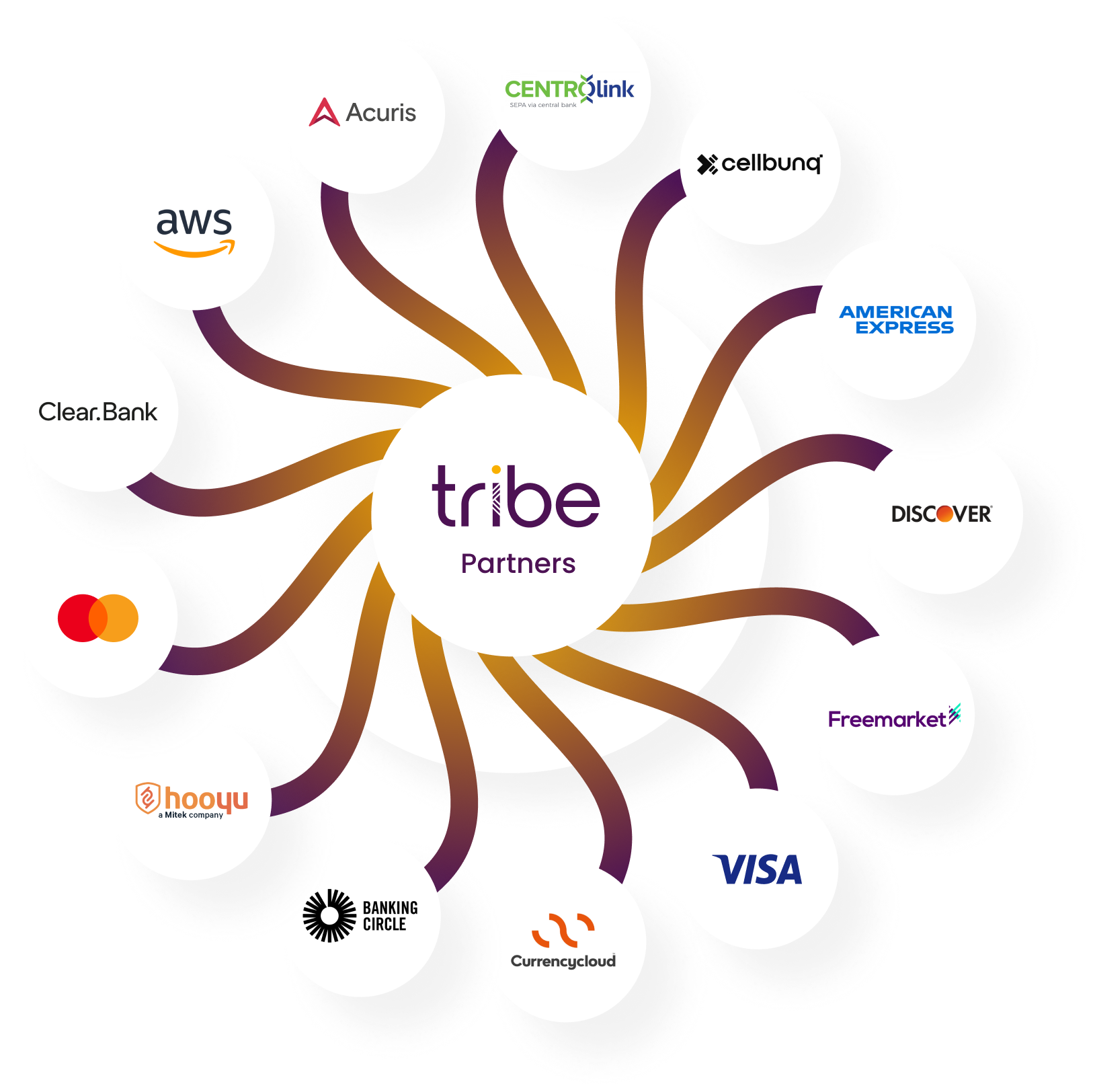 Tribe partners