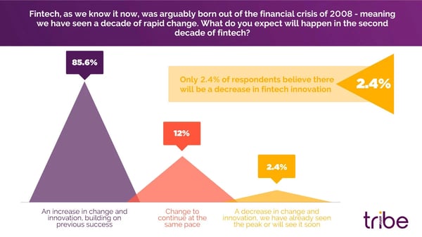 Tribe-fintech-2030-innovation-chart (2)