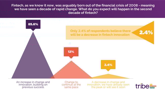 Tribe-fintech-2030-innovation-chart