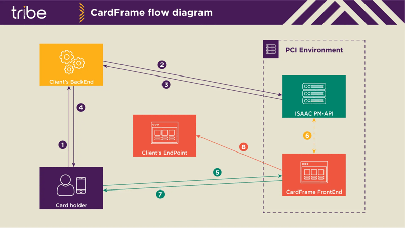 Tribe-iframe-proccess (1)