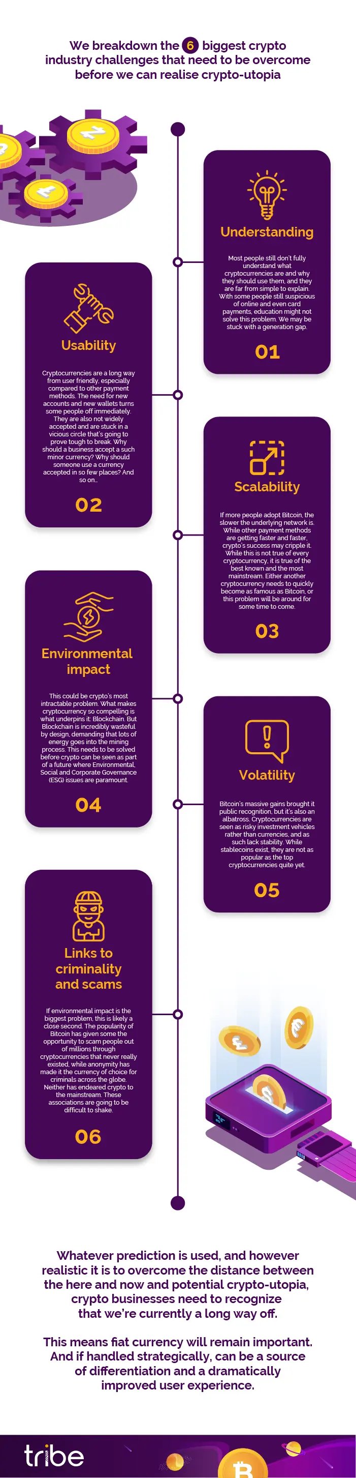 Tribe-infographic-crypto-challenges-2020