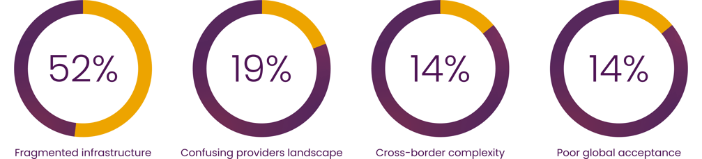 What’s your biggest frustration in payments acceptance today_