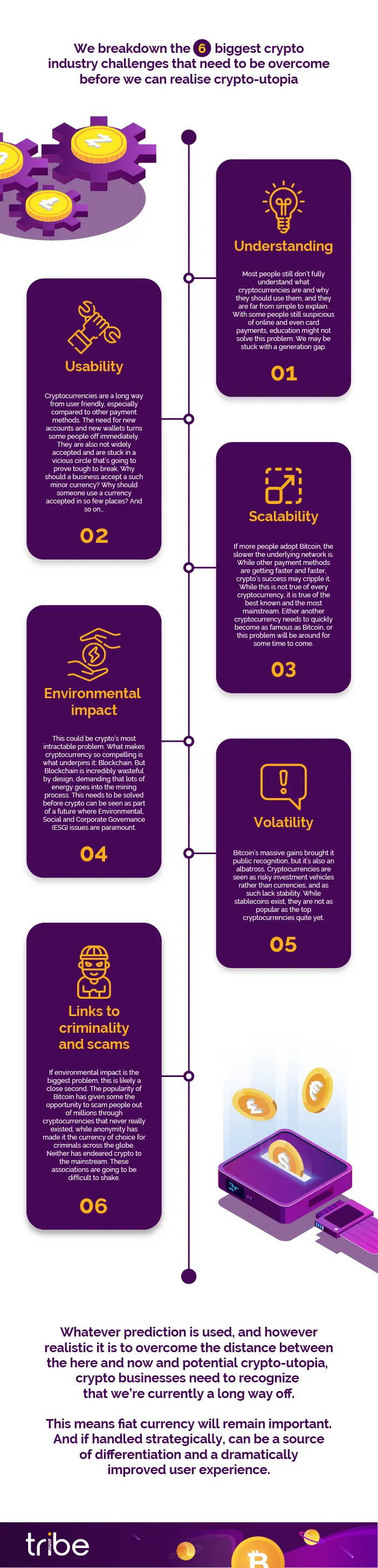 Tribe-infographic-crypto-challenges-2020